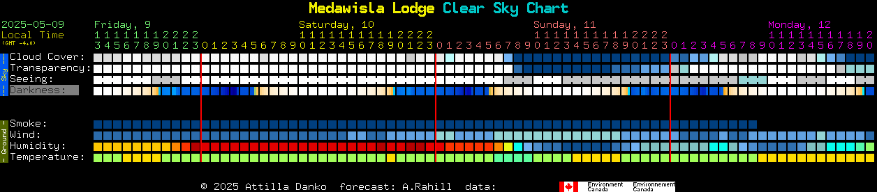Current forecast for Medawisla Lodge Clear Sky Chart