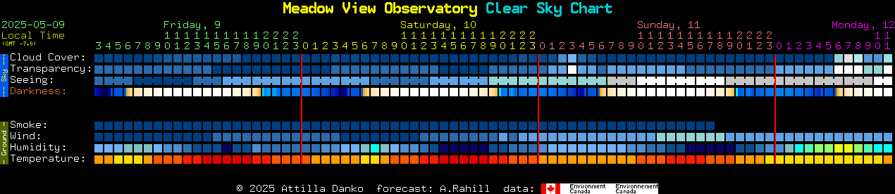 Current forecast for Meadow View Observatory Clear Sky Chart