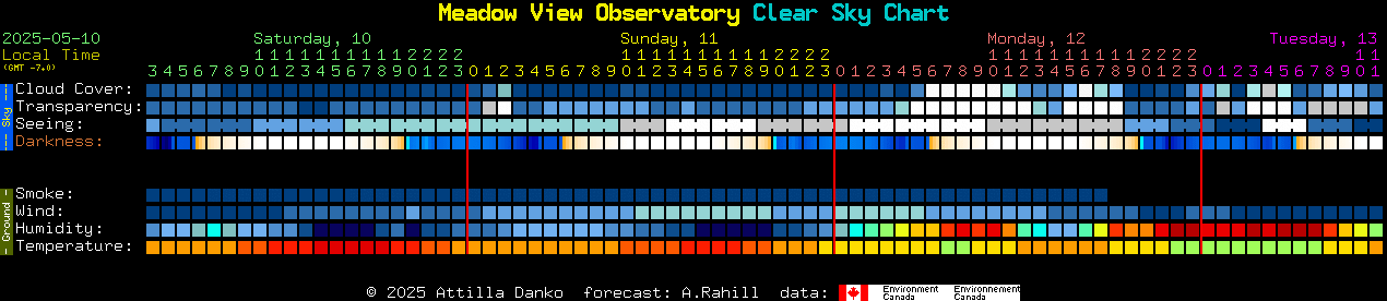 Current forecast for Meadow View Observatory Clear Sky Chart