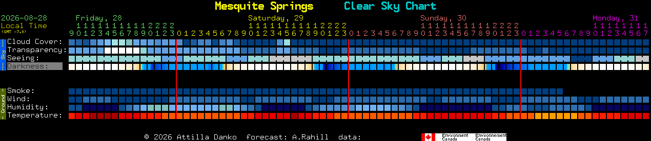 Current forecast for Mesquite Springs Clear Sky Chart