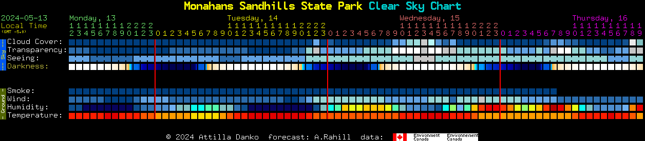 Current forecast for Monahans Sandhills State Park Clear Sky Chart