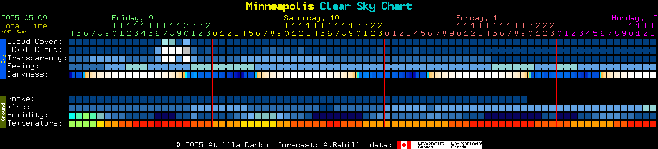 Current forecast for Minneapolis Clear Sky Chart