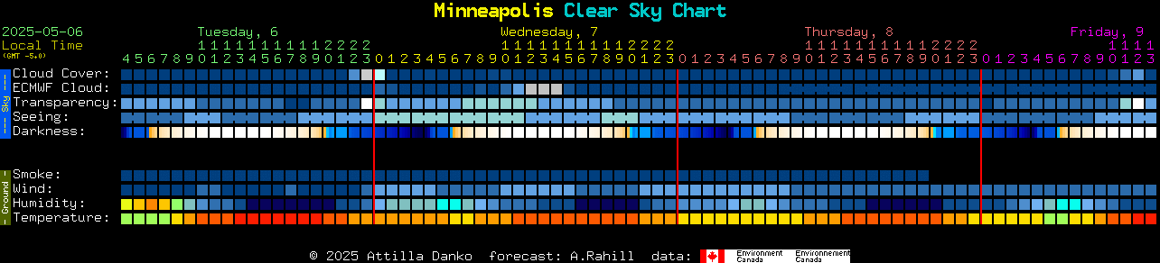 Current forecast for Minneapolis Clear Sky Chart