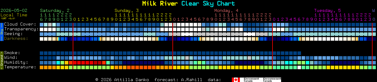 Current forecast for Milk River Clear Sky Chart
