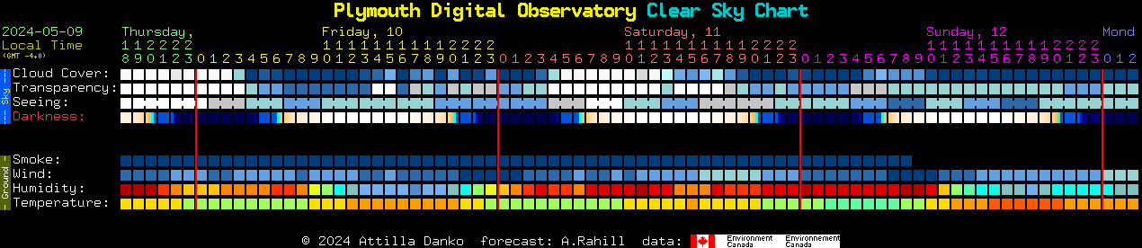 Current forecast for Plymouth Digital Observatory Clear Sky Chart