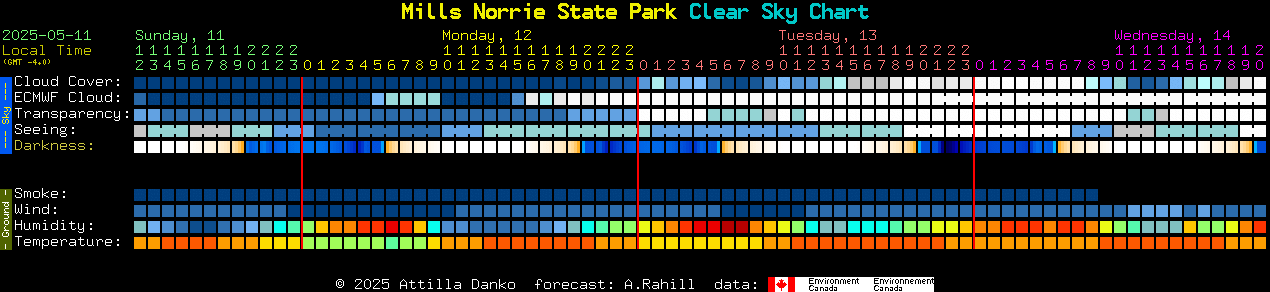 Current forecast for Mills Norrie State Park Clear Sky Chart