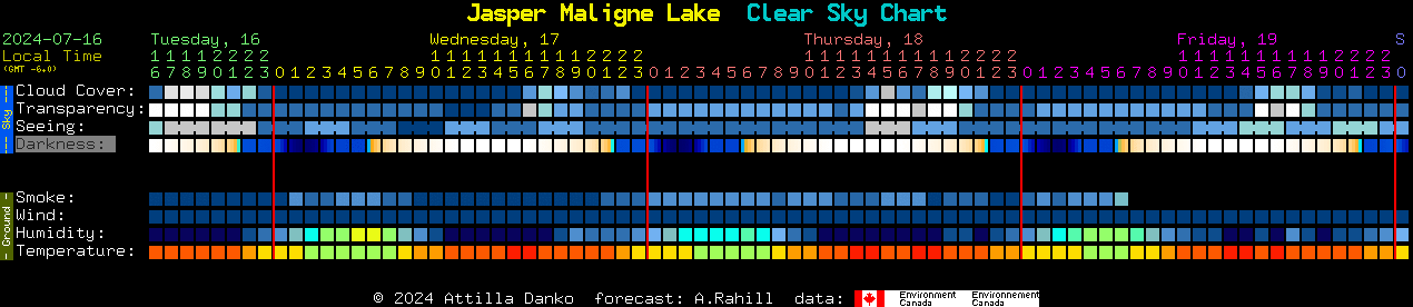 Current forecast for Jasper Maligne Lake Clear Sky Chart