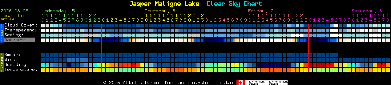 Current forecast for Jasper Maligne Lake Clear Sky Chart