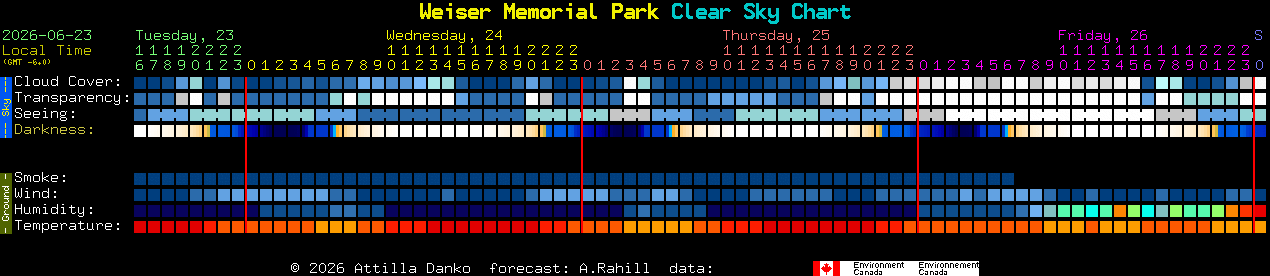 Current forecast for Weiser Memorial Park Clear Sky Chart