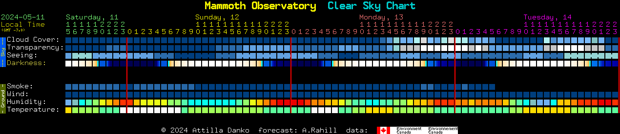 Current forecast for Mammoth Observatory Clear Sky Chart