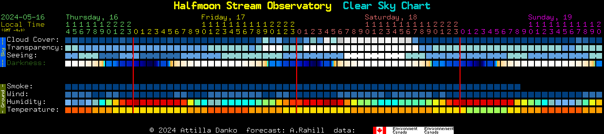 Current forecast for Halfmoon Stream Observatory Clear Sky Chart