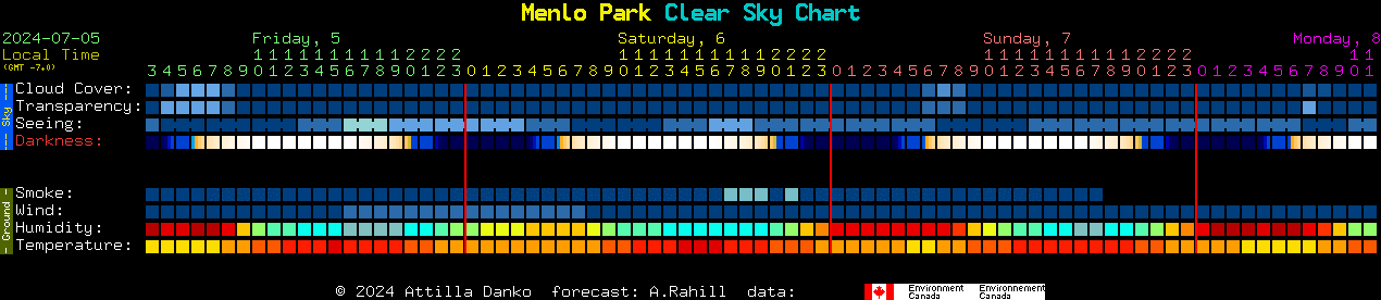 Current forecast for Menlo Park Clear Sky Chart