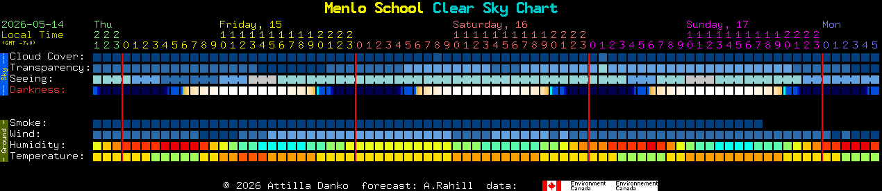 Current forecast for Menlo School Clear Sky Chart