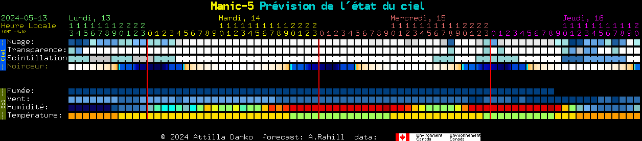 Current forecast for Manic-5 Clear Sky Chart