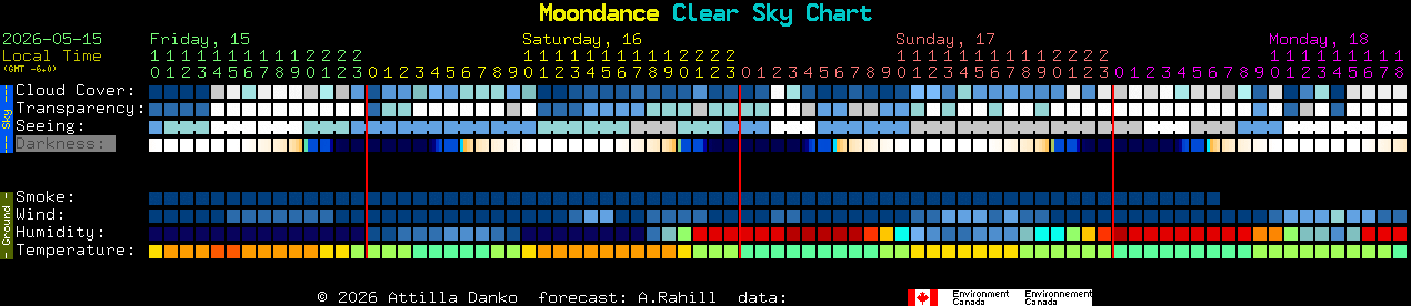 Current forecast for Moondance Clear Sky Chart