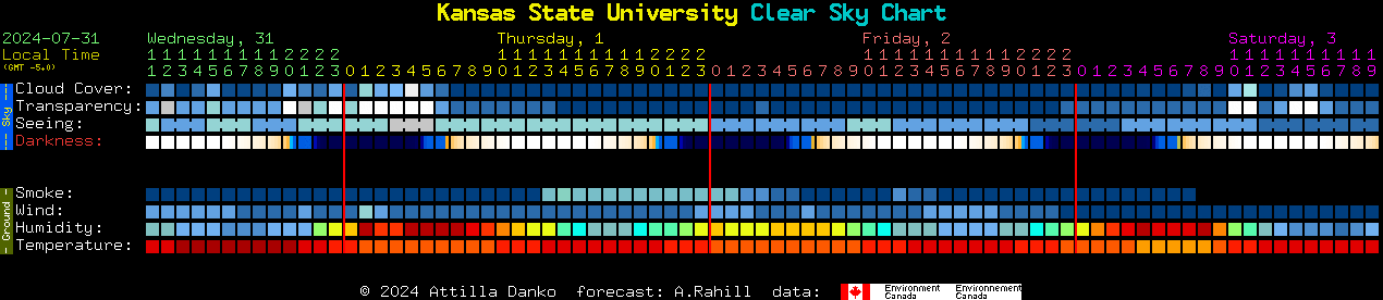 Current forecast for Kansas State University Clear Sky Chart