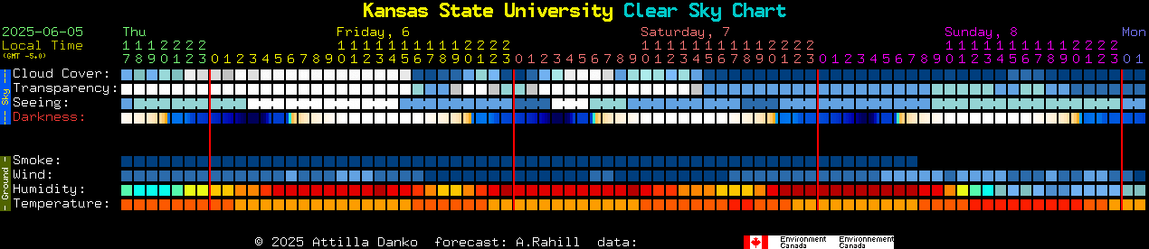 Current forecast for Kansas State University Clear Sky Chart