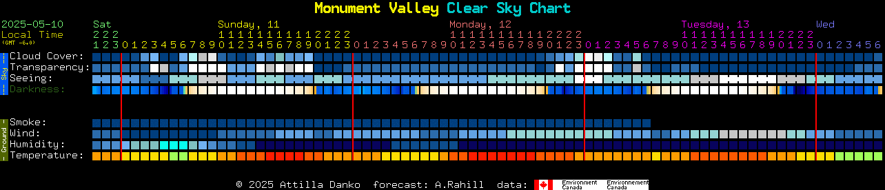 Current forecast for Monument Valley Clear Sky Chart