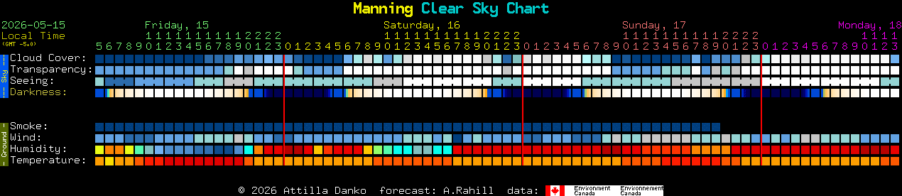 Current forecast for Manning Clear Sky Chart