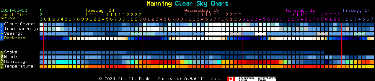 Current forecast for Manning Clear Sky Chart