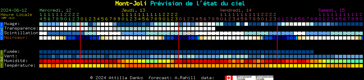 Current forecast for Mont-Joli Clear Sky Chart