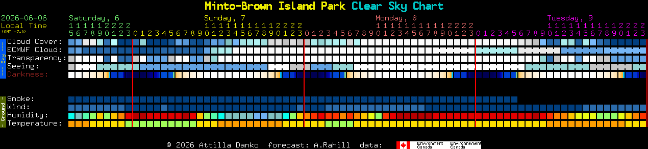 Current forecast for Minto-Brown Island Park Clear Sky Chart