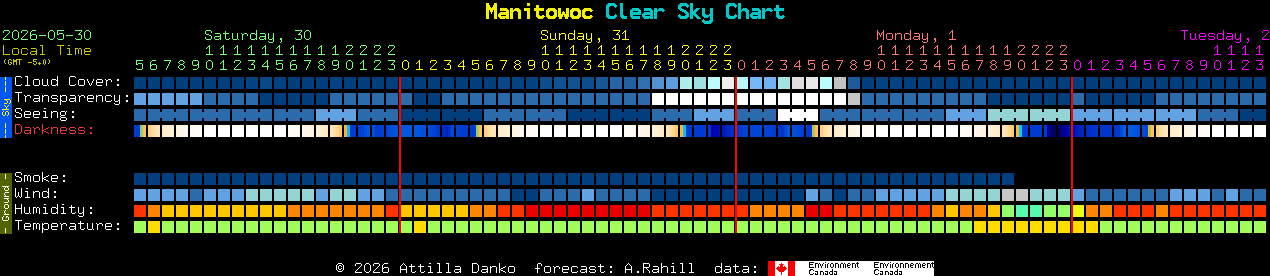 Current forecast for Manitowoc Clear Sky Chart
