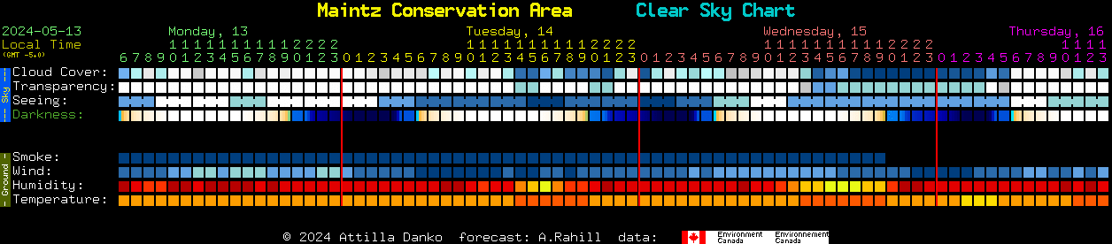 Current forecast for Maintz Conservation Area Clear Sky Chart