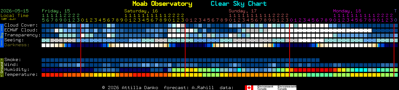 Current forecast for Moab Observatory Clear Sky Chart