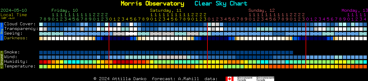 Current forecast for Morris Observatory Clear Sky Chart
