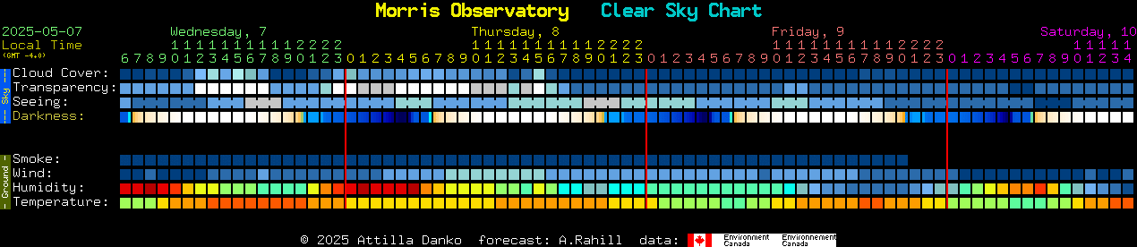Current forecast for Morris Observatory Clear Sky Chart