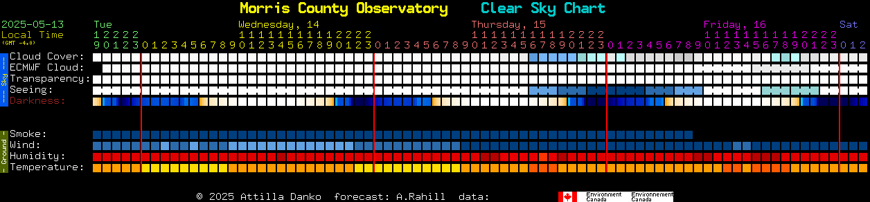 Current forecast for Morris County Observatory Clear Sky Chart