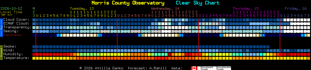 Current forecast for Morris County Observatory Clear Sky Chart