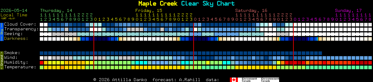 Current forecast for Maple Creek Clear Sky Chart
