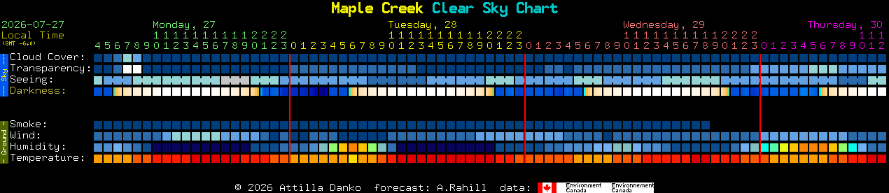 Current forecast for Maple Creek Clear Sky Chart