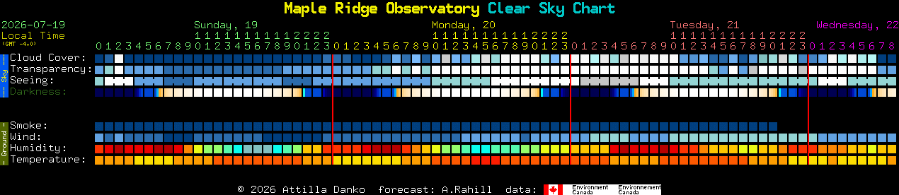 Current forecast for Maple Ridge Observatory Clear Sky Chart