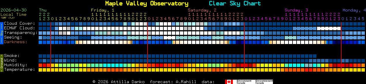 Current forecast for Maple Valley Observatory Clear Sky Chart