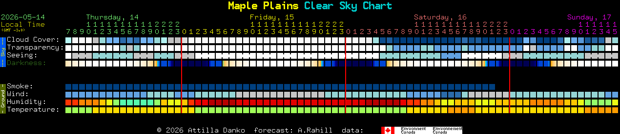 Current forecast for Maple Plains Clear Sky Chart