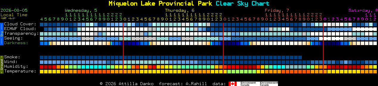 Current forecast for Miquelon Lake Provincial Park Clear Sky Chart