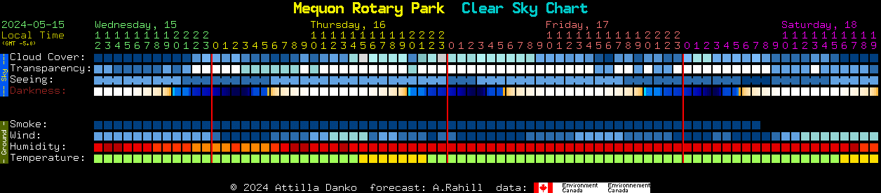Current forecast for Mequon Rotary Park Clear Sky Chart