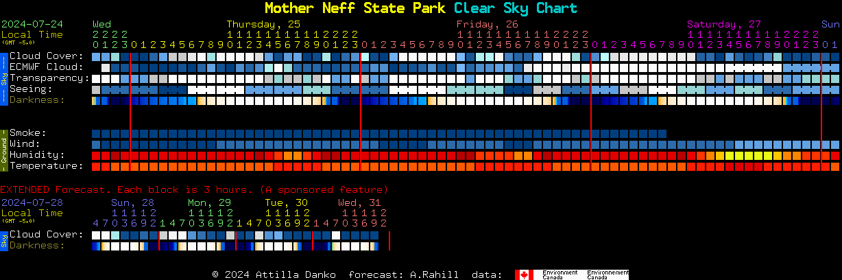 Current forecast for Mother Neff State Park Clear Sky Chart