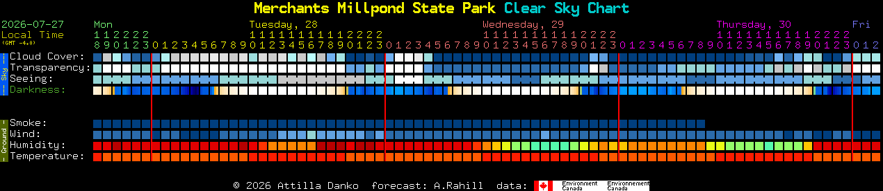 Current forecast for Merchants Millpond State Park Clear Sky Chart
