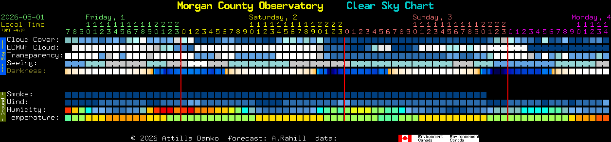 Current forecast for Morgan County Observatory Clear Sky Chart