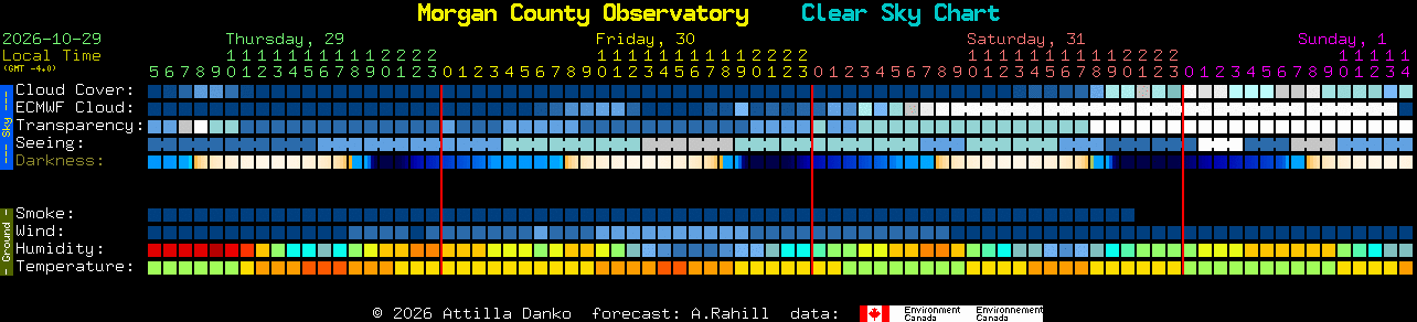 Current forecast for Morgan County Observatory Clear Sky Chart