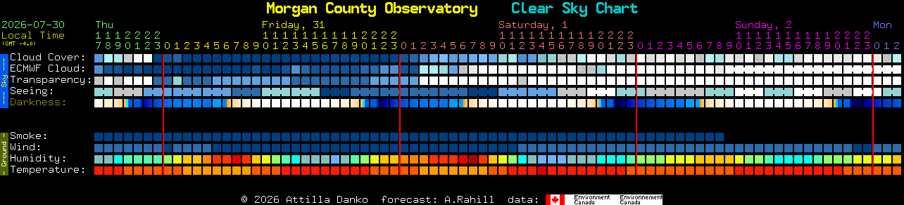 Current forecast for Morgan County Observatory Clear Sky Chart
