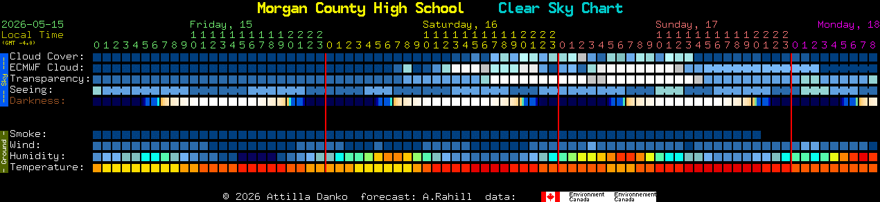 Current forecast for Morgan County High School Clear Sky Chart