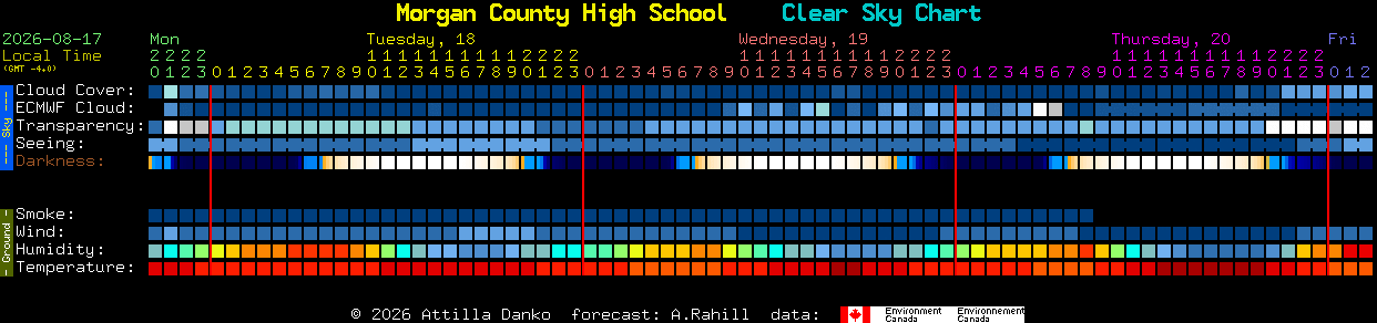 Current forecast for Morgan County High School Clear Sky Chart