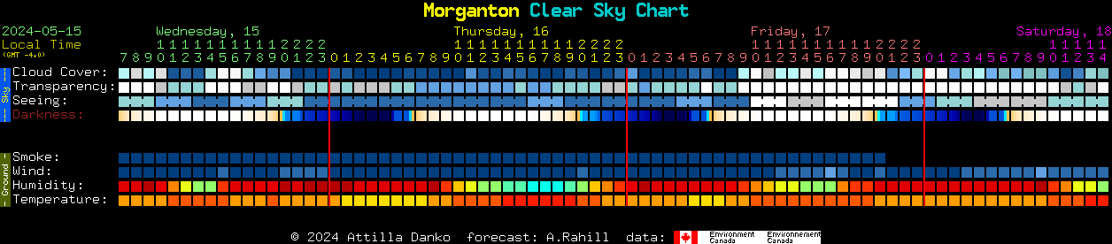 Current forecast for Morganton Clear Sky Chart