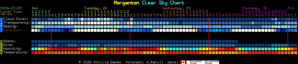 Current forecast for Morganton Clear Sky Chart