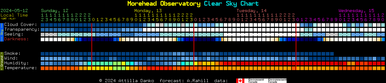 Current forecast for Morehead Observatory Clear Sky Chart